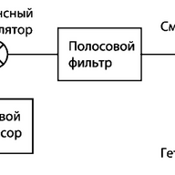 Мученик 4 курса